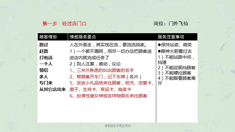 情感服务流程实用版课件.ppt_第3页