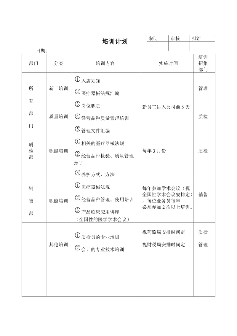 医疗器械员工培训记录表.doc_第1页