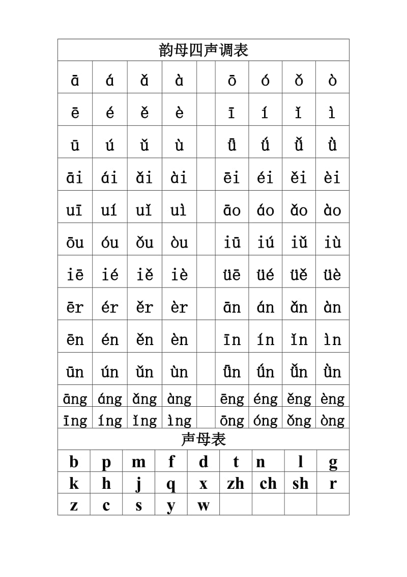 拼音字母表四声调晨读.doc_第1页
