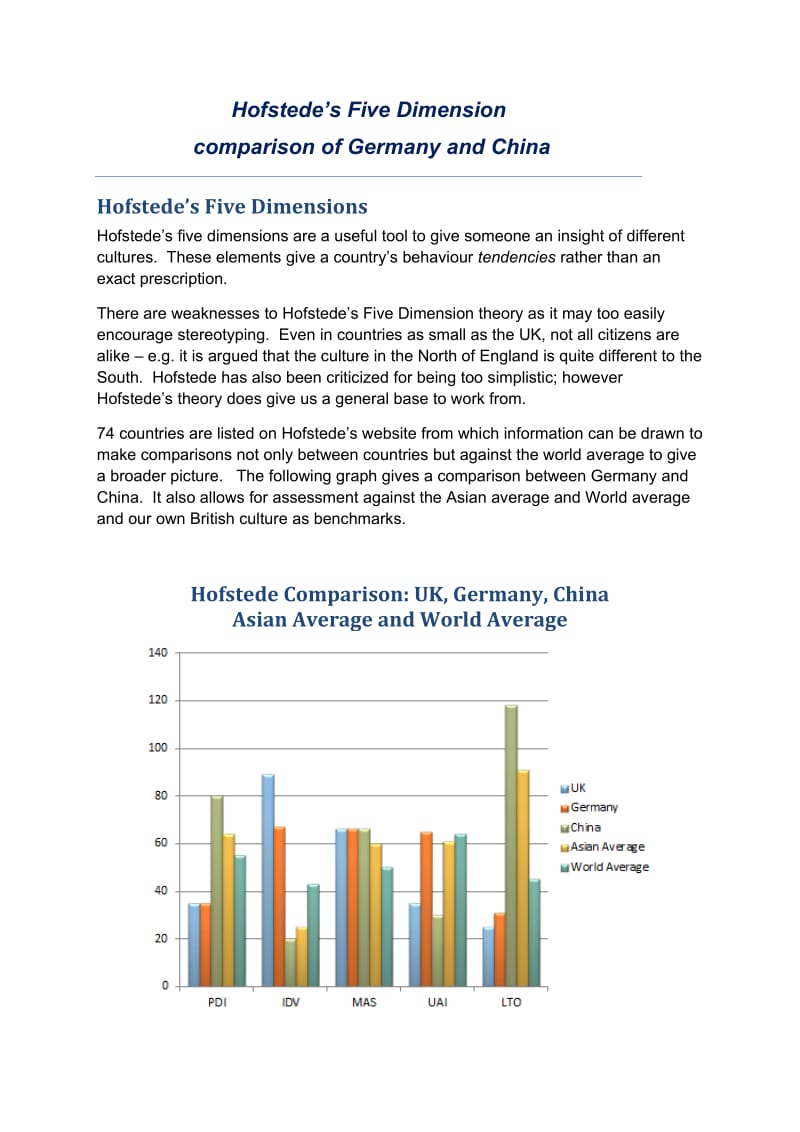 Hofstede's Five Dimension：Hofstede的五个维度.doc_第1页