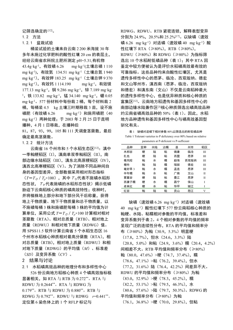 云南稻种磷高效特性相关性状的生态差异.doc_第2页