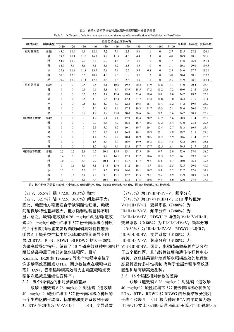 云南稻种磷高效特性相关性状的生态差异.doc_第3页