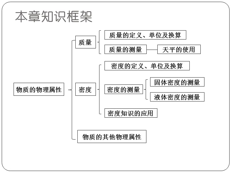 新苏科版八年级物理下册《六章. 物质的物理属性五、物质的物理属性》课件_8.ppt_第2页