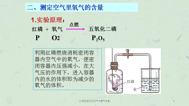 红磷燃烧法测空气中氧气含量课件.ppt_第3页