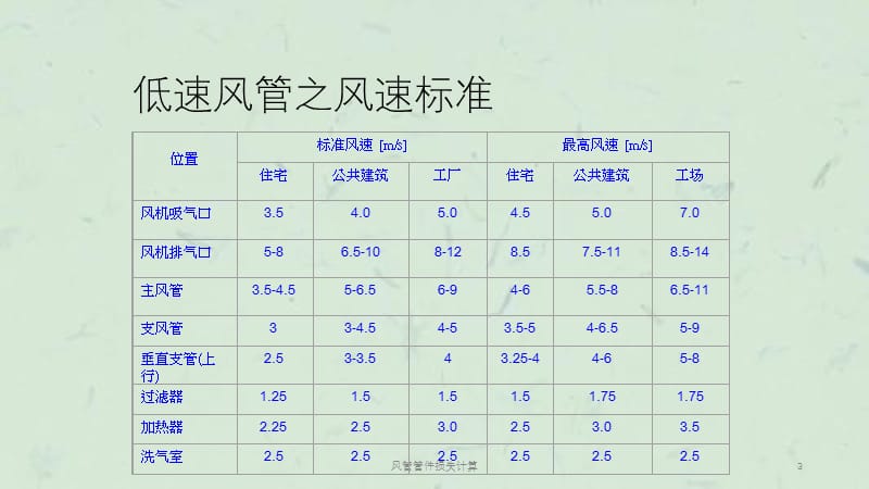 风管管件损失计算课件.ppt_第3页