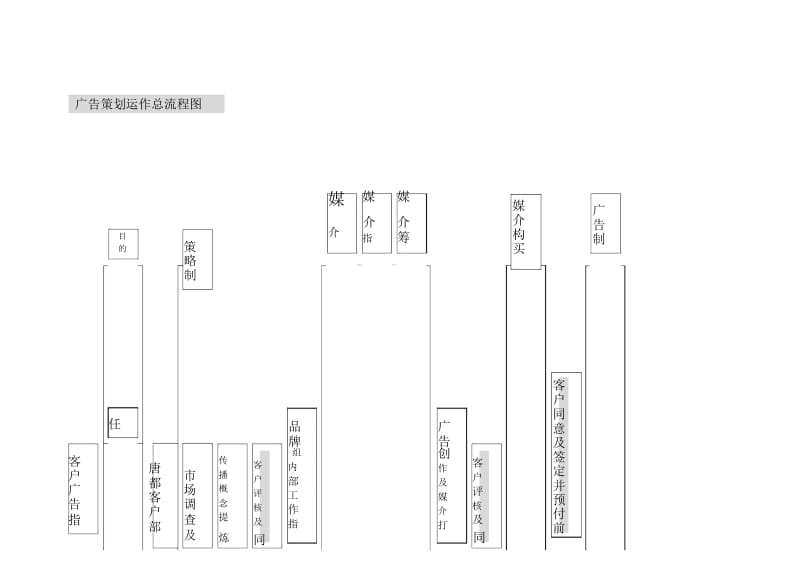 广告规划运作工作总流程图.docx_第1页