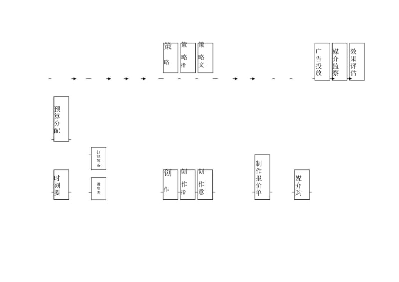 广告规划运作工作总流程图.docx_第2页