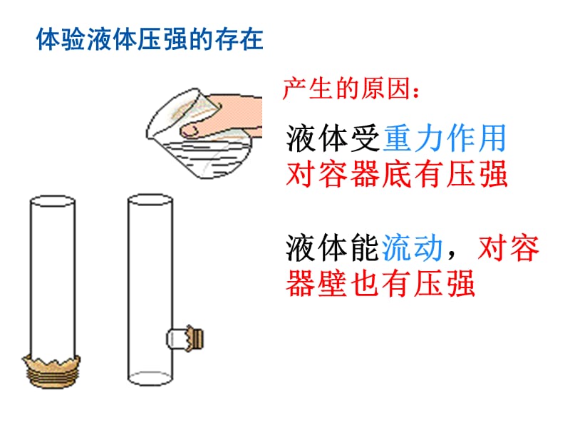 新苏科版八年级物理下册《十章. 压强和浮力二、液体的压强》课件_5.ppt_第2页