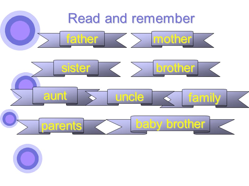 Unit6_Meet_My_Family_B_Let‘s_learn.ppt_第3页