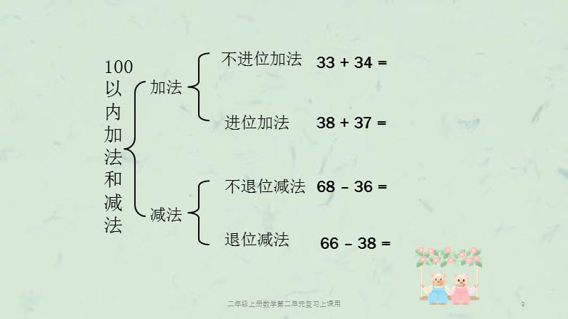 二年级上册数学第二单元复习上课用课件.ppt_第3页