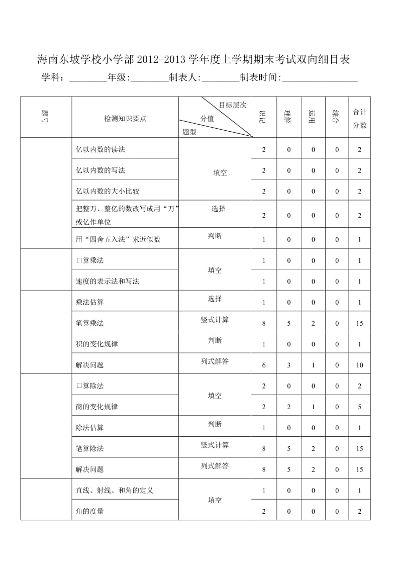 四年级数学上册双向细目表2.doc_第1页