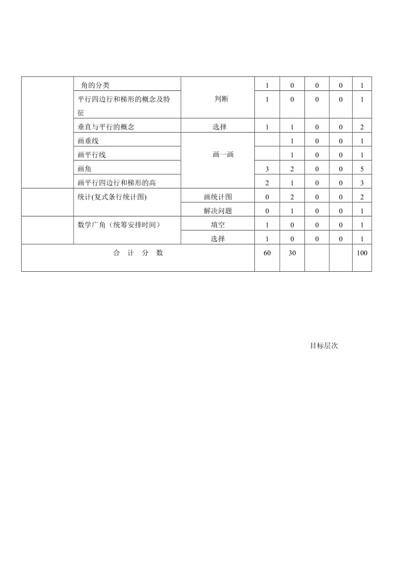 四年级数学上册双向细目表2.doc_第2页