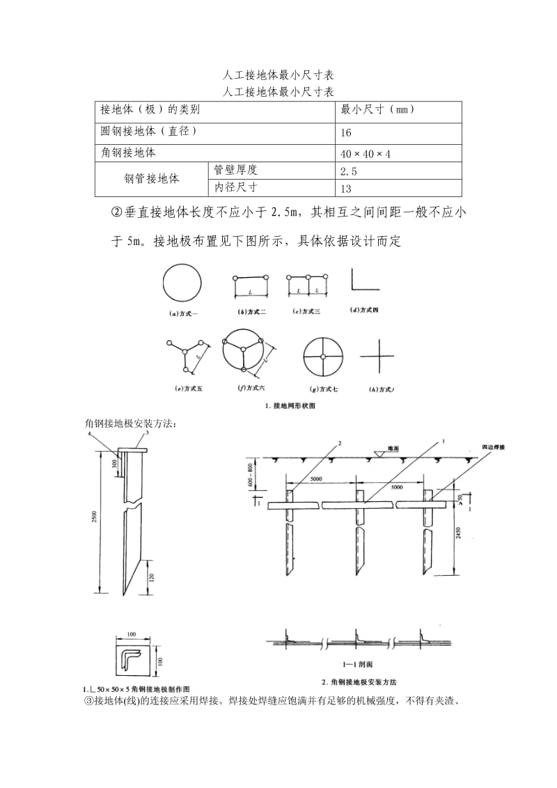 人工接地体最小尺寸表.doc_第1页