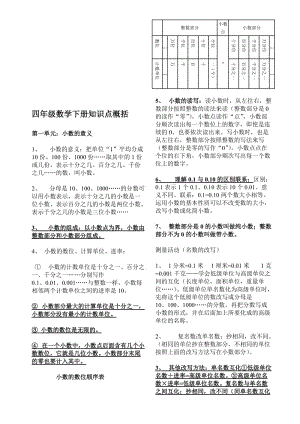 北师大年夜版四年级数学下册常识点概括(师长教师打印版).doc