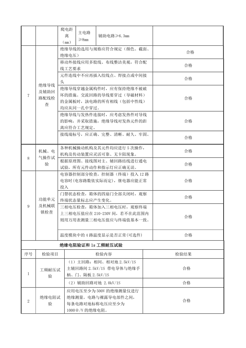 低压综合配电箱出厂检验报告.doc_第3页