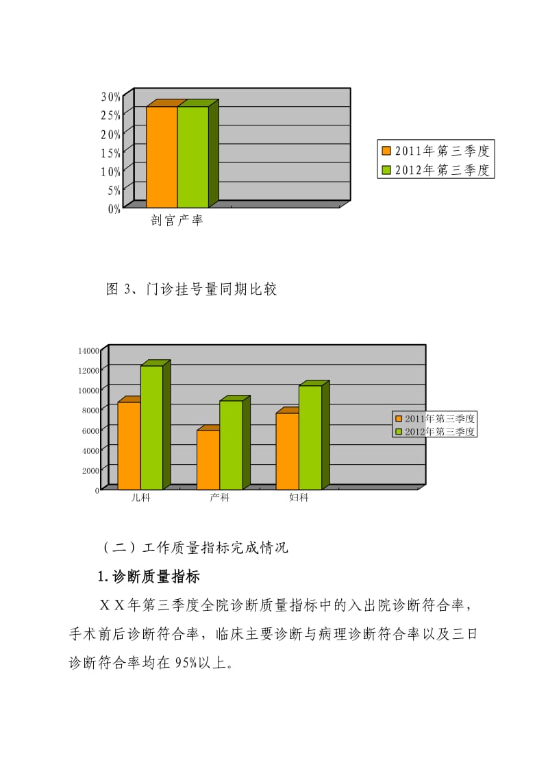 医院第三季度临床诊疗信息分析报告.doc_第2页