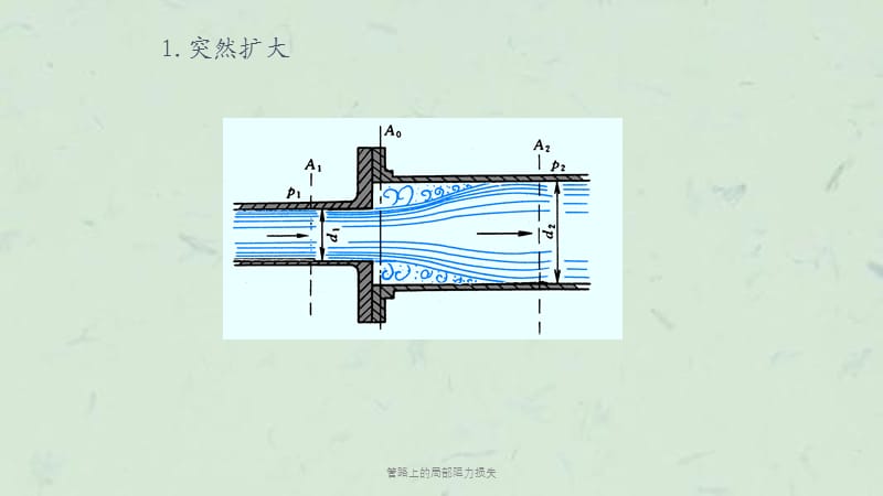 管路上的局部阻力损失课件.ppt_第2页