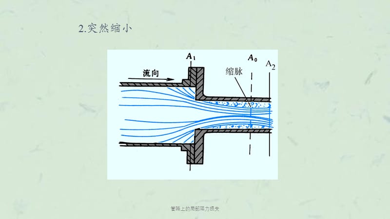 管路上的局部阻力损失课件.ppt_第3页