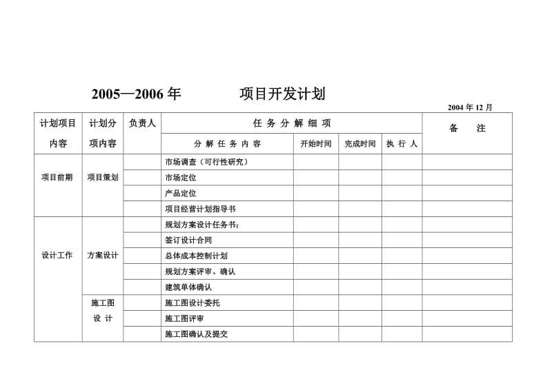 2005项目开发计划.doc_第1页