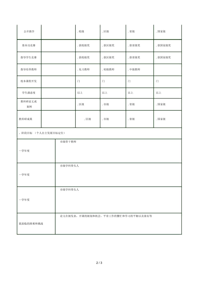 我的三年发展目标规划.docx_第2页