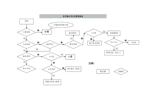 医学统计学公式使用总结（流程图） .doc