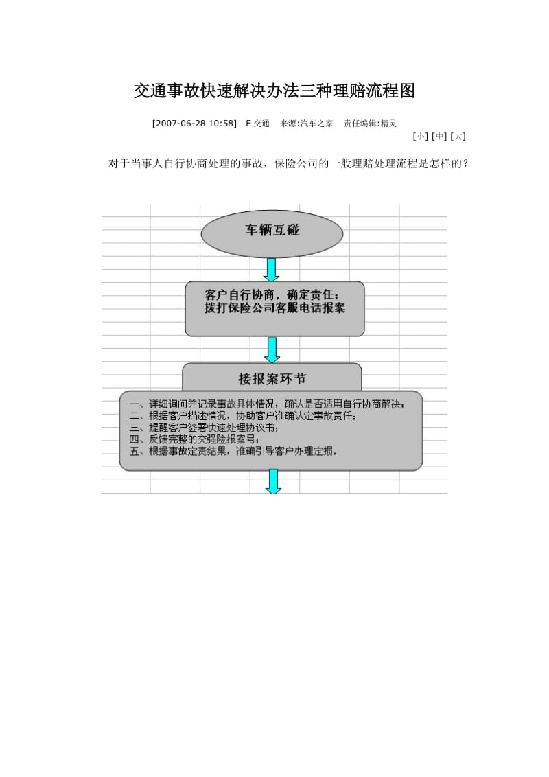 交通事故快速解决办法三种理赔流程图.doc_第1页