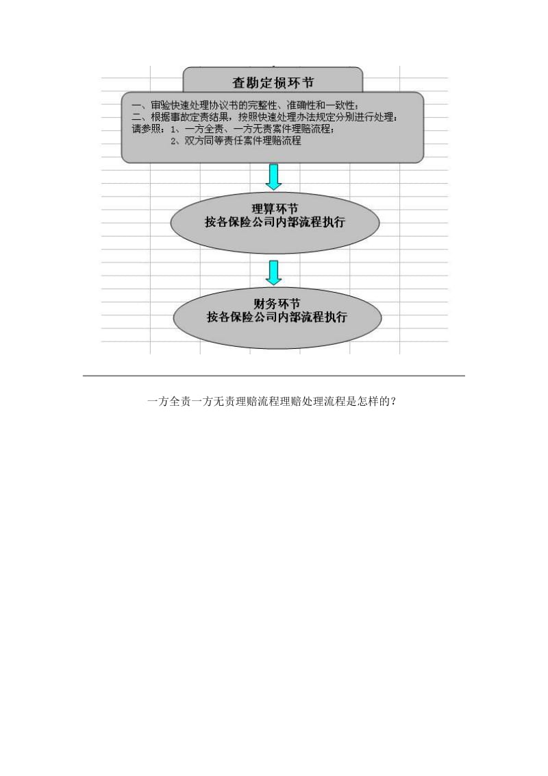 交通事故快速解决办法三种理赔流程图.doc_第2页