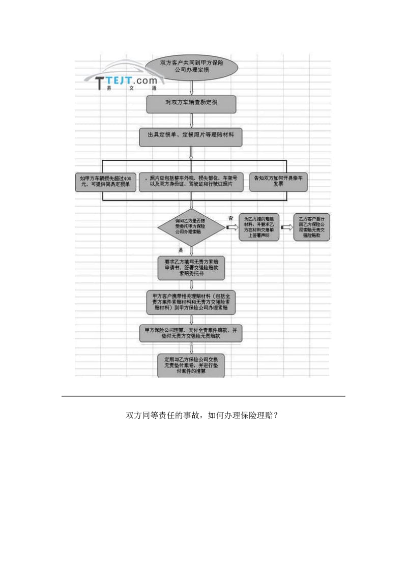 交通事故快速解决办法三种理赔流程图.doc_第3页