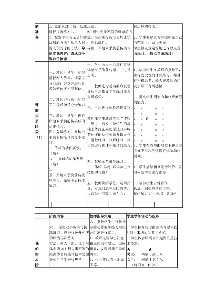 “原地双手胸前传接球”教学设计.doc_第2页