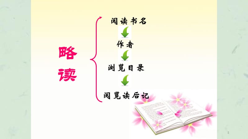 青铜葵花导读课精课件.ppt_第2页