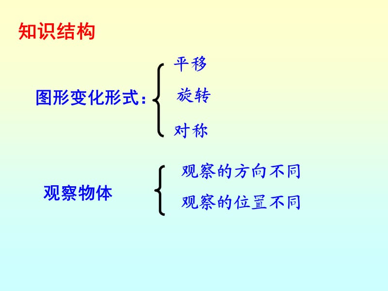 7-04 图形变化与观察.ppt_第3页