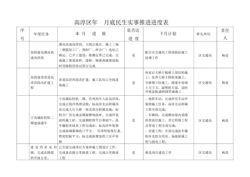 高淳区8月底民生实事推进进度表.docx_第1页