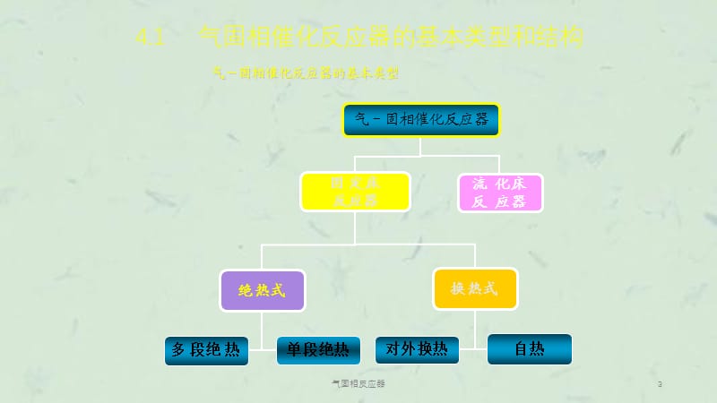 气固相反应器课件.ppt_第3页