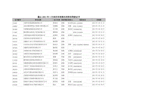 证书编号安防协会会员管理系统 V10.doc