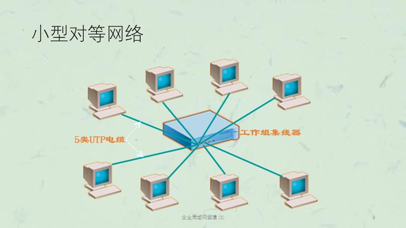 企业局域网组建 (2)课件.ppt_第3页