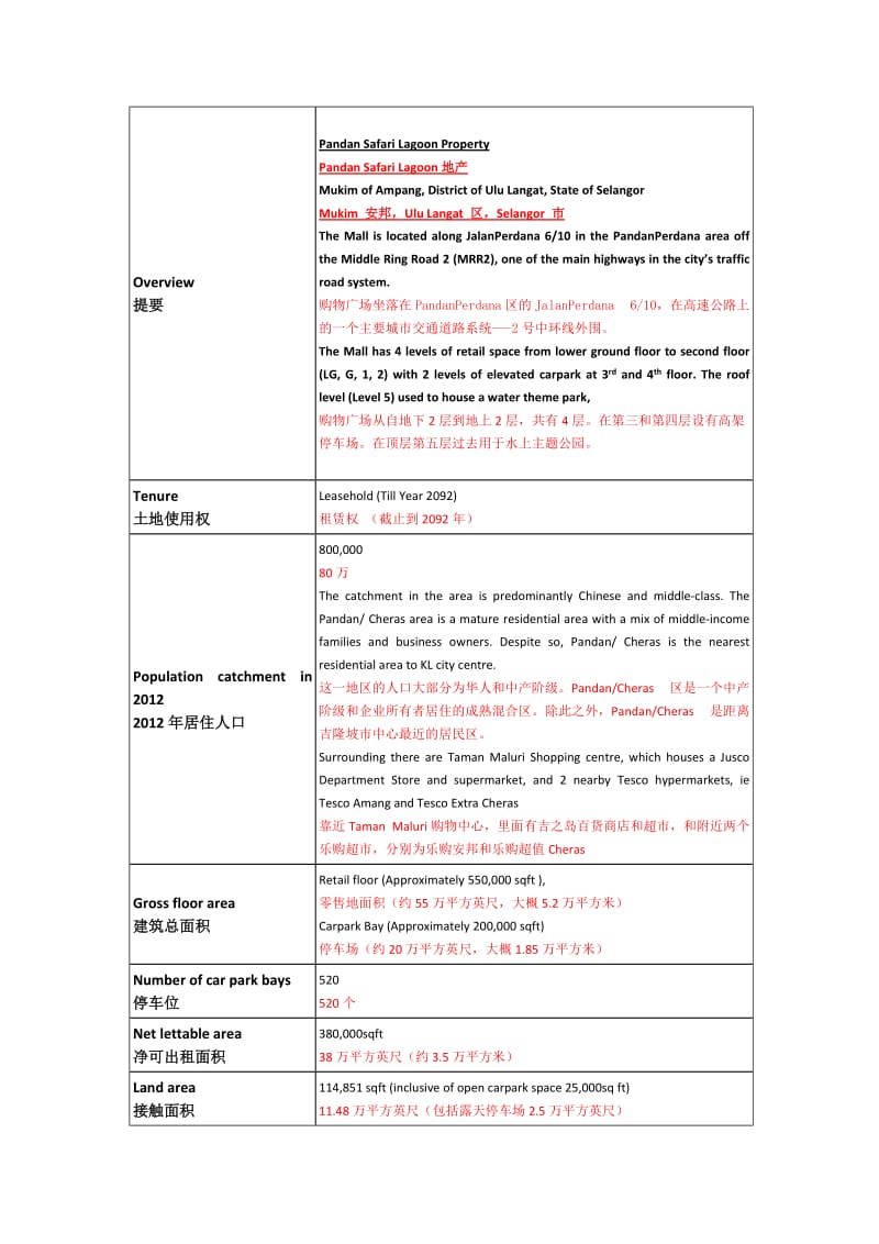 进军东南亚市场经验资料马来西亚中国商品城一期吉隆坡地区商场资料.doc_第1页