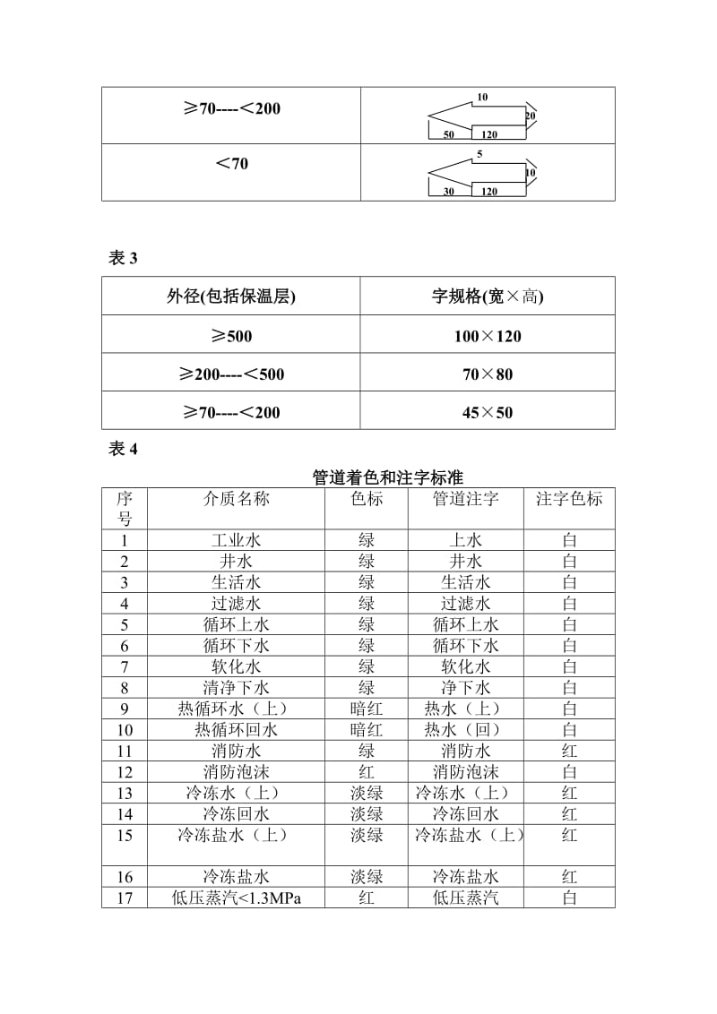 管道表面涂色标准规定.doc_第3页