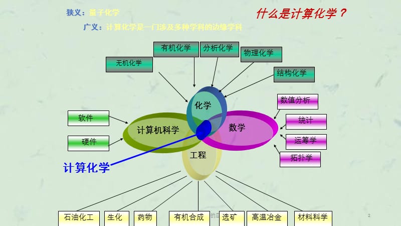 计算化学中软件的应用课件.ppt_第2页