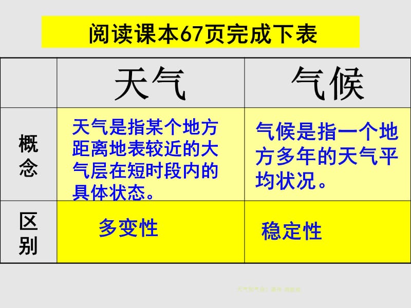 天气和气候》课件 湘教版.ppt_第3页