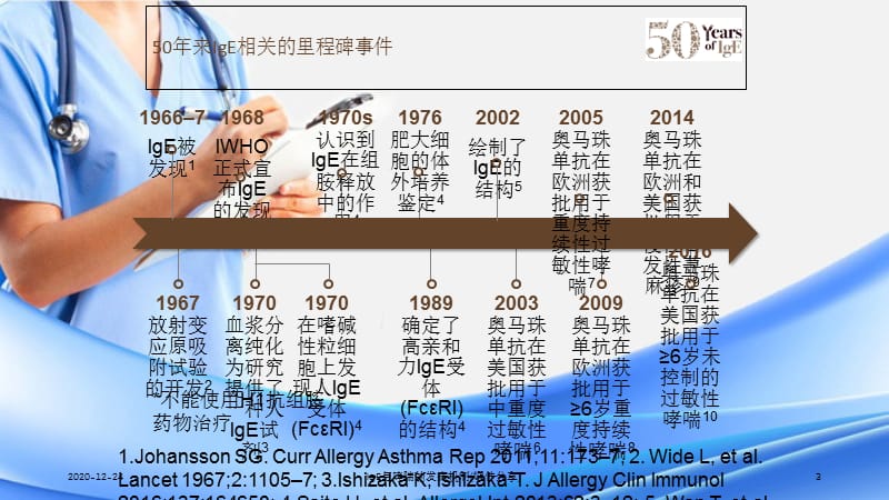 IgE与哮喘的发病机制(课件分享).ppt_第3页