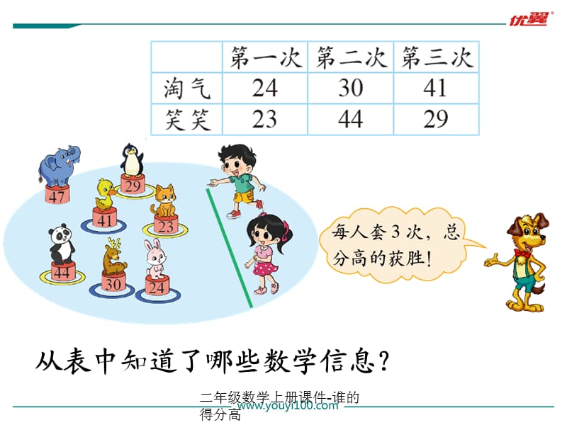 二年级数学上册课件-谁的得分高（经典实用）.ppt_第2页