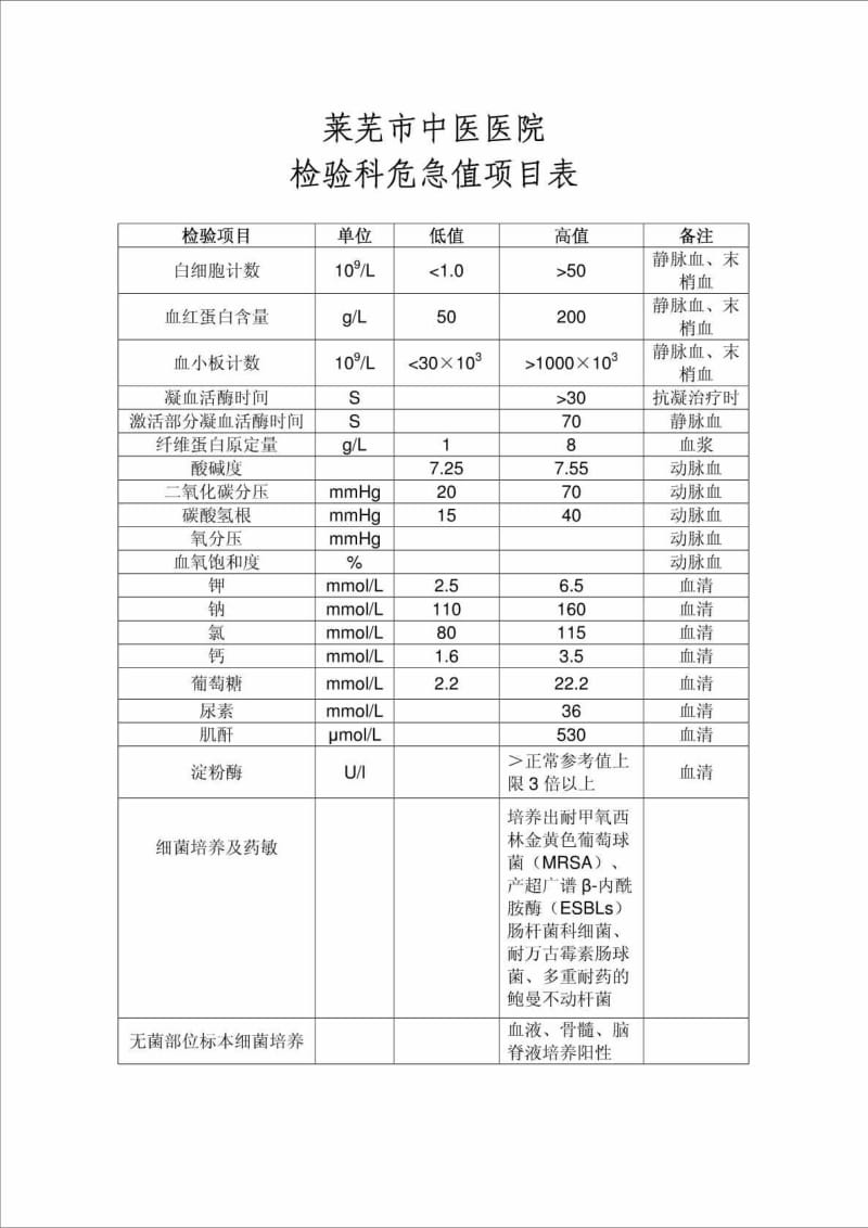 医技科室危急值报告范围.doc_第1页