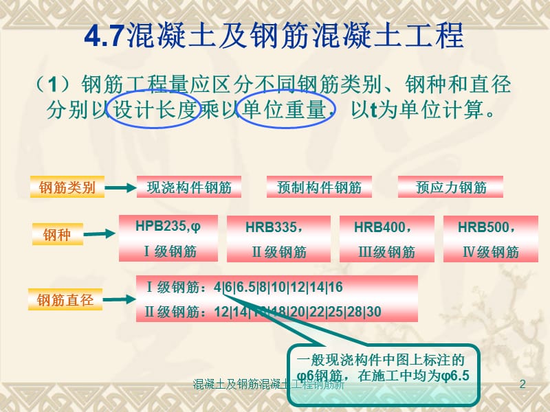 混凝土及钢筋混凝土工程钢筋新课件.ppt_第2页