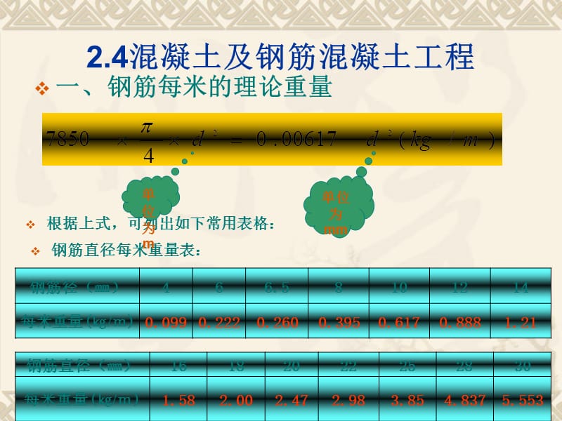 混凝土及钢筋混凝土工程钢筋新课件.ppt_第3页