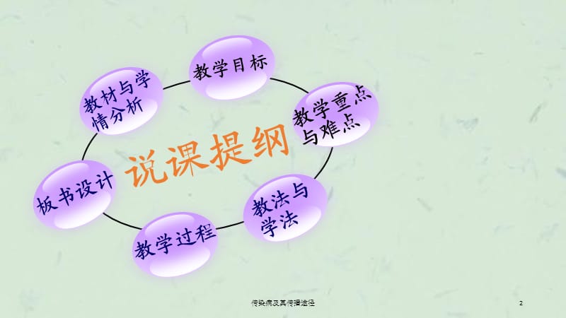 传染病及其传播途径课件.ppt_第2页