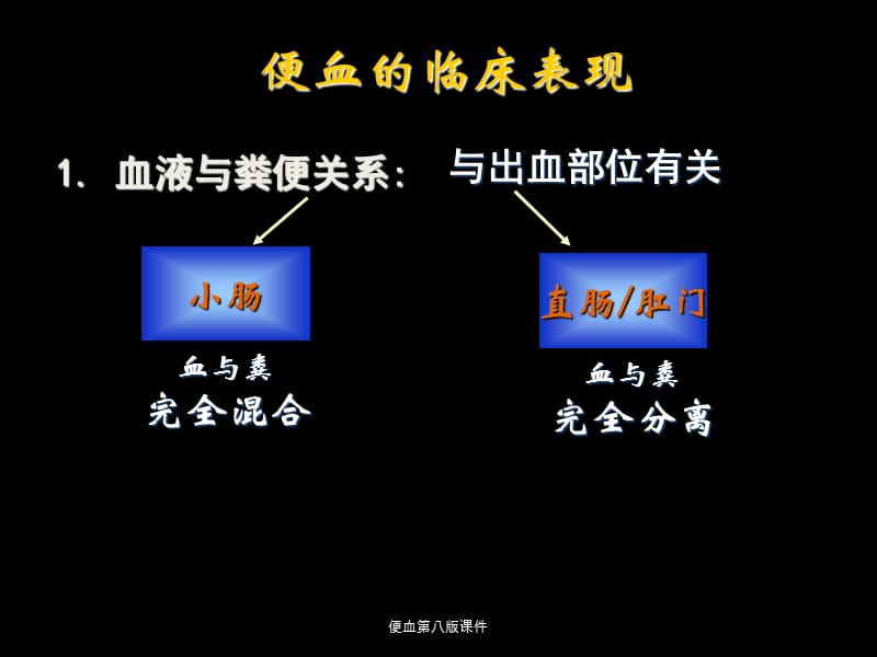 便血第八版课件（经典实用）.ppt_第3页