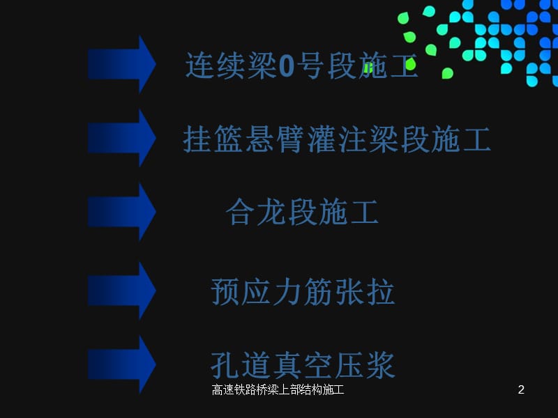 高速铁路桥梁上部结构施工课件.ppt_第2页