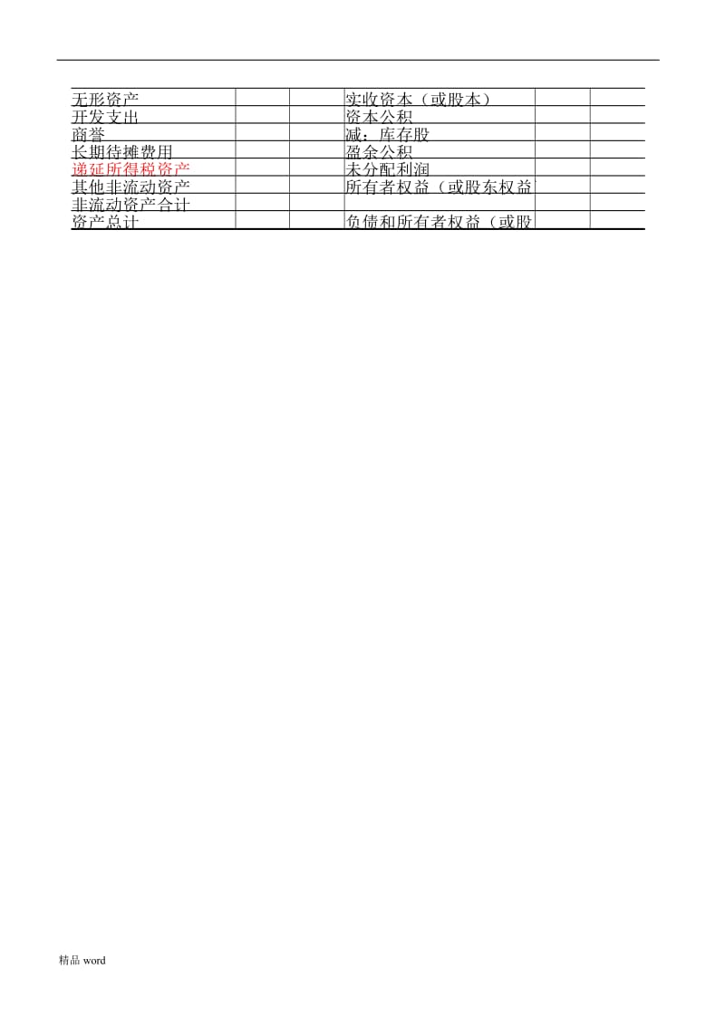 （精品）财务报表标准格式_完整版.DOCX_第2页