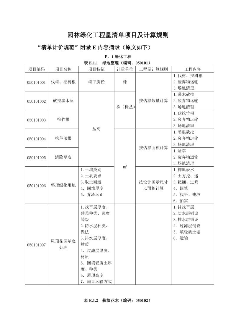 园林绿化工程量清单项目及计算规则.doc_第1页