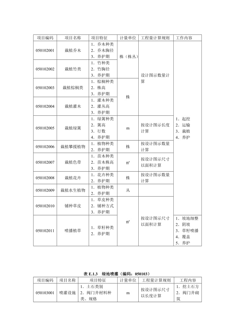 园林绿化工程量清单项目及计算规则.doc_第2页